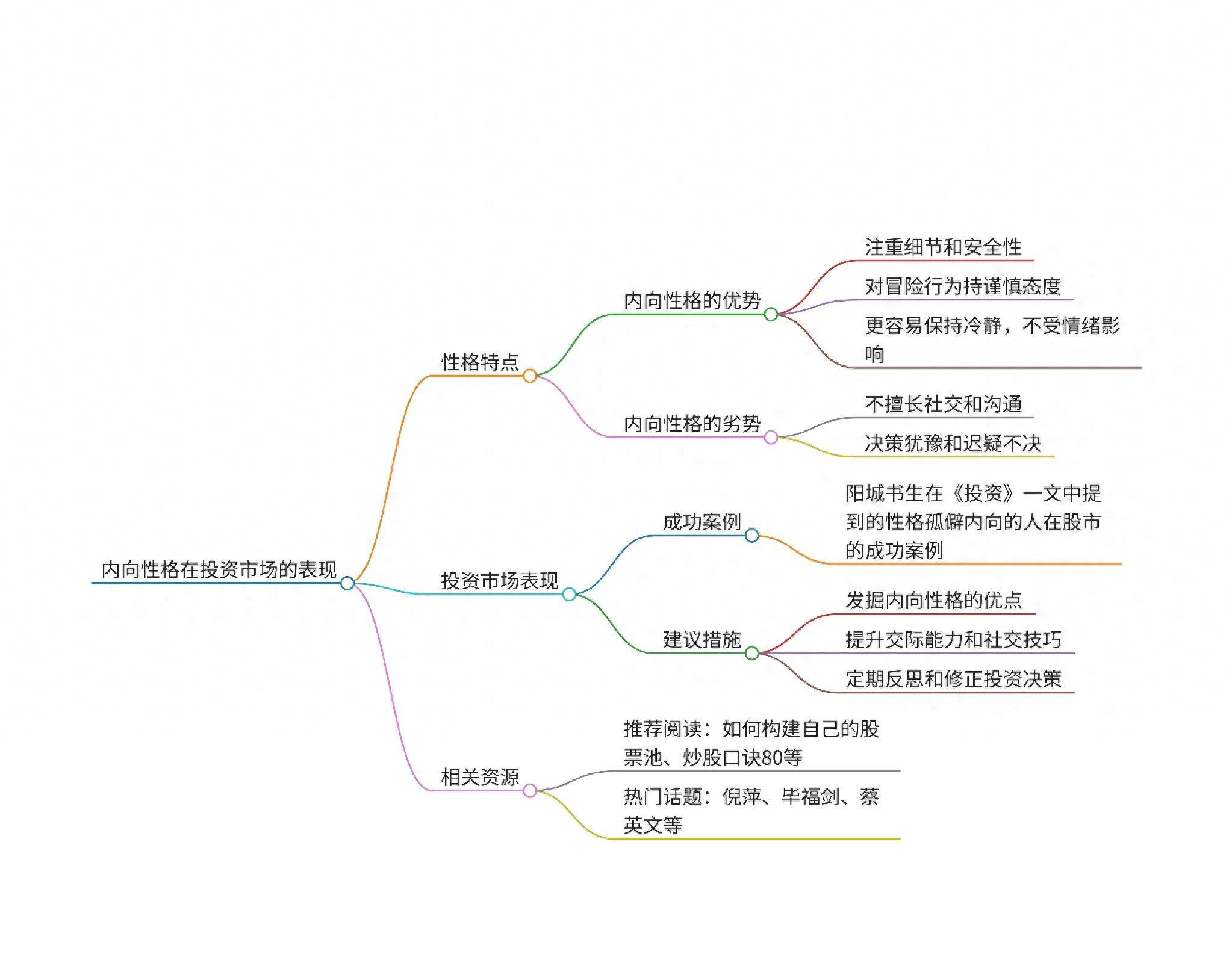 为什么性格内向的人更适合炒股？