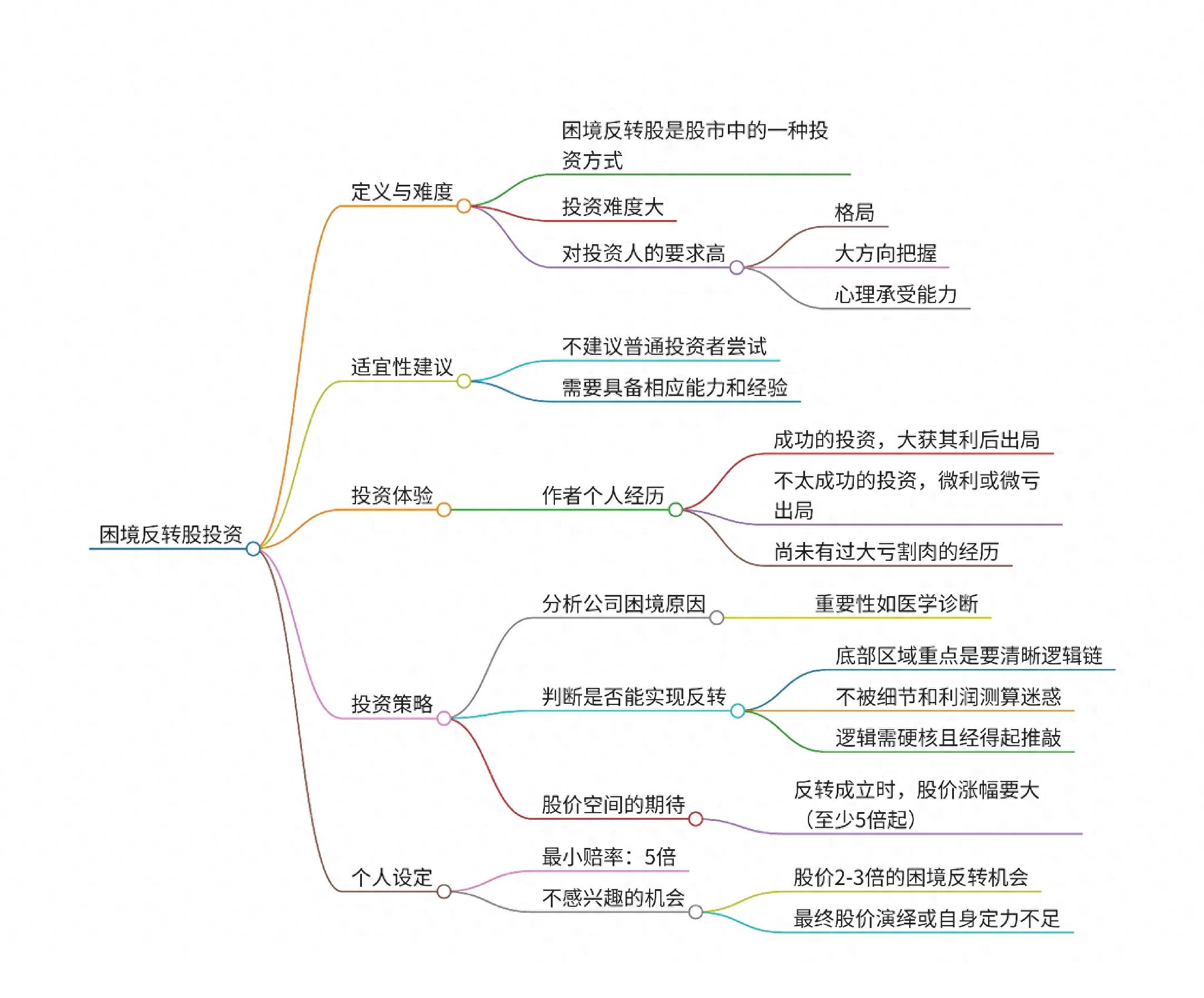 深度解析困境反转思维在股市中风险和收益的比率
