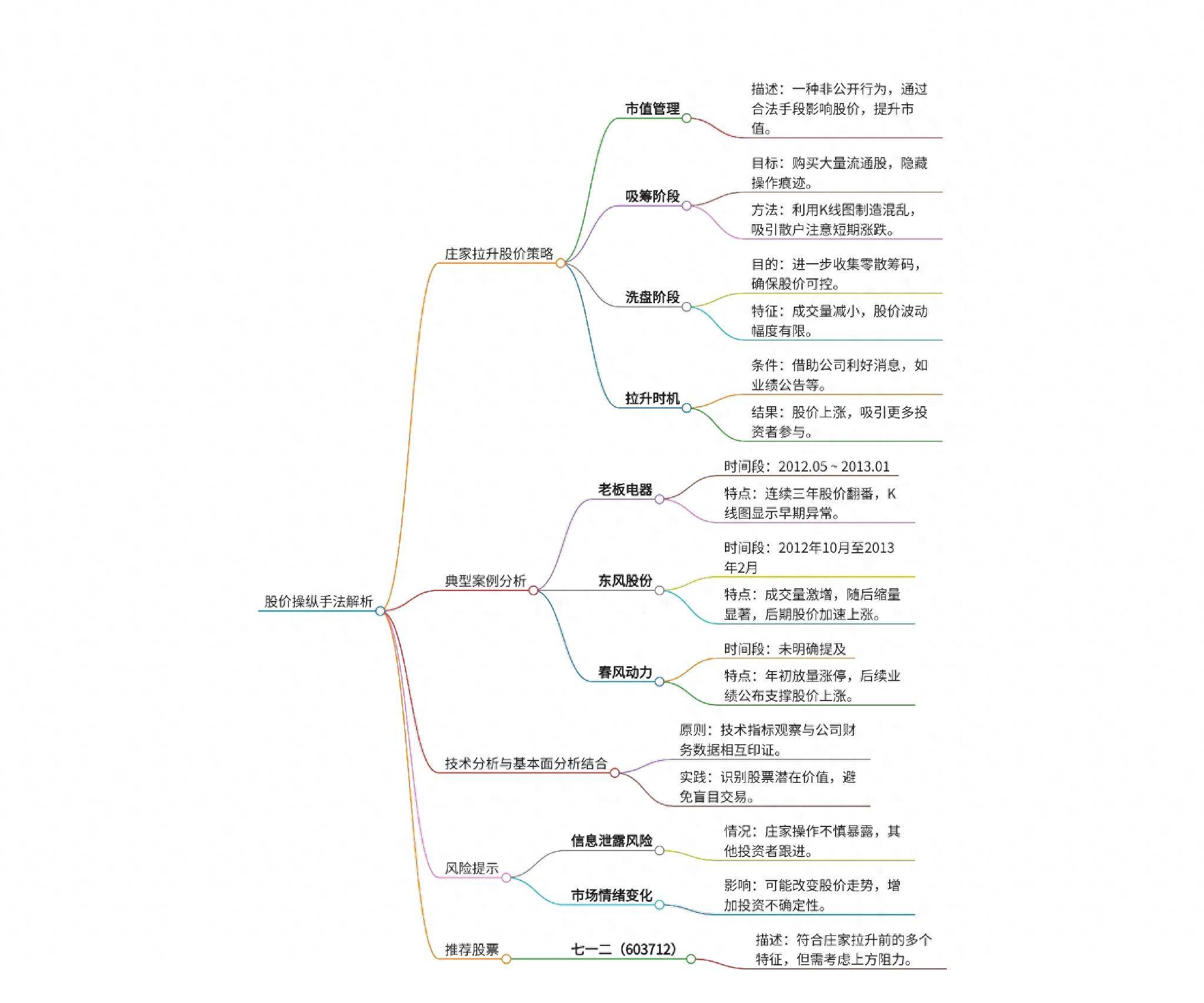 深度解析如何计算庄家拉升股价最终高度？