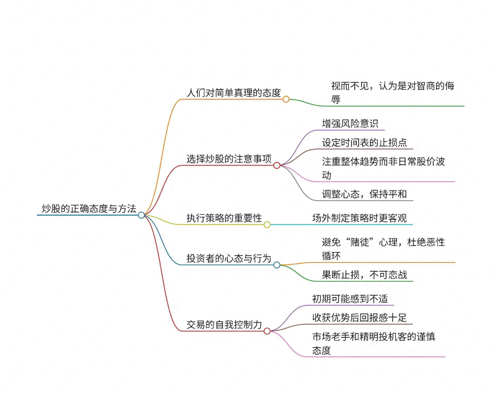如何判定庄家出货还是洗盘？