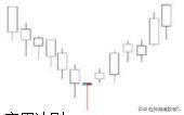 超经典K线组合115总有一款你看着会很眼熟的K线图