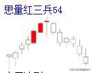 超经典的K线组合3377若能早知道买卖还有何难