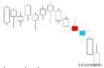 超经典的K线组合3377若能早知道买卖还有何难