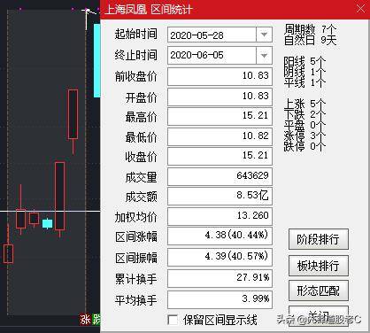 选股法3上影线与量能的结合使用
