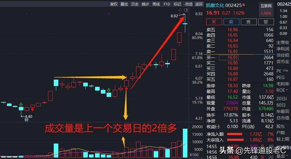 选股法3上影线与量能的结合使用