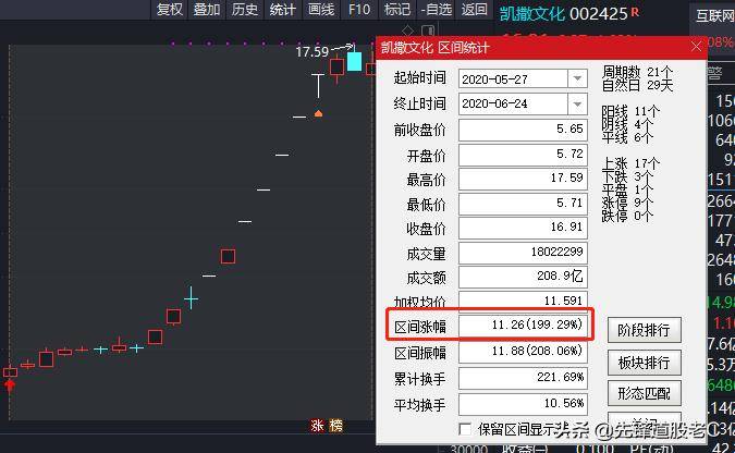 选股法3上影线与量能的结合使用