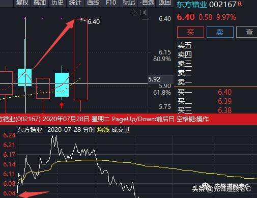 选股法4旭日战法在7月15号大跌日也能保持75的胜率