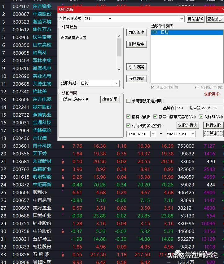 选股法4旭日战法在7月15号大跌日也能保持75的胜率