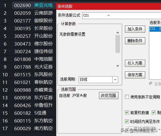 选股法4旭日战法在7月15号大跌日也能保持75的胜率