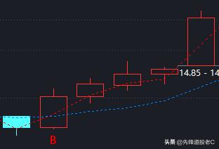这套买卖点指标你值得拥有