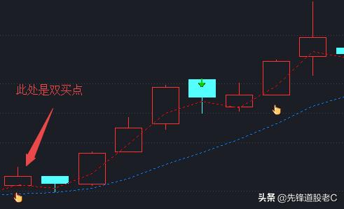 这套买卖点指标你值得拥有