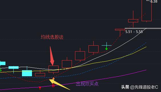 这套买卖点指标你值得拥有