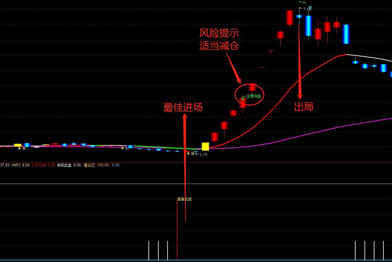 优品公式指标高出低进头条最强高抛低吸方法都是有诀窍的