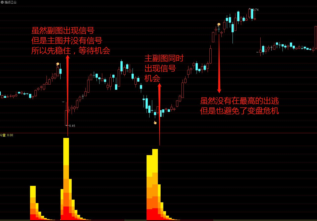 优品公式指标抄底中长线中长线规则各异从一方面吃透它
