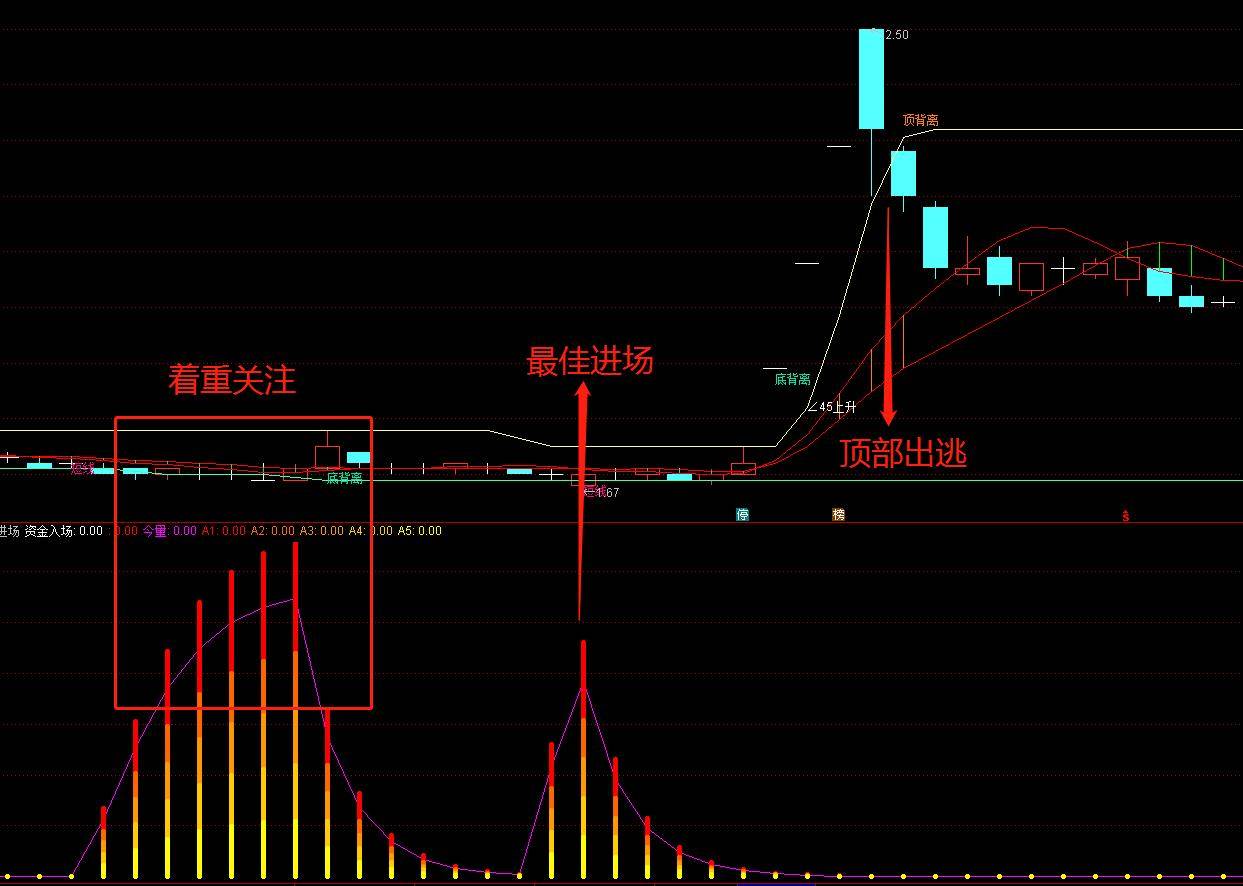 优品公式指标游资双轨整理大佬盯盘思路分析透吃个够