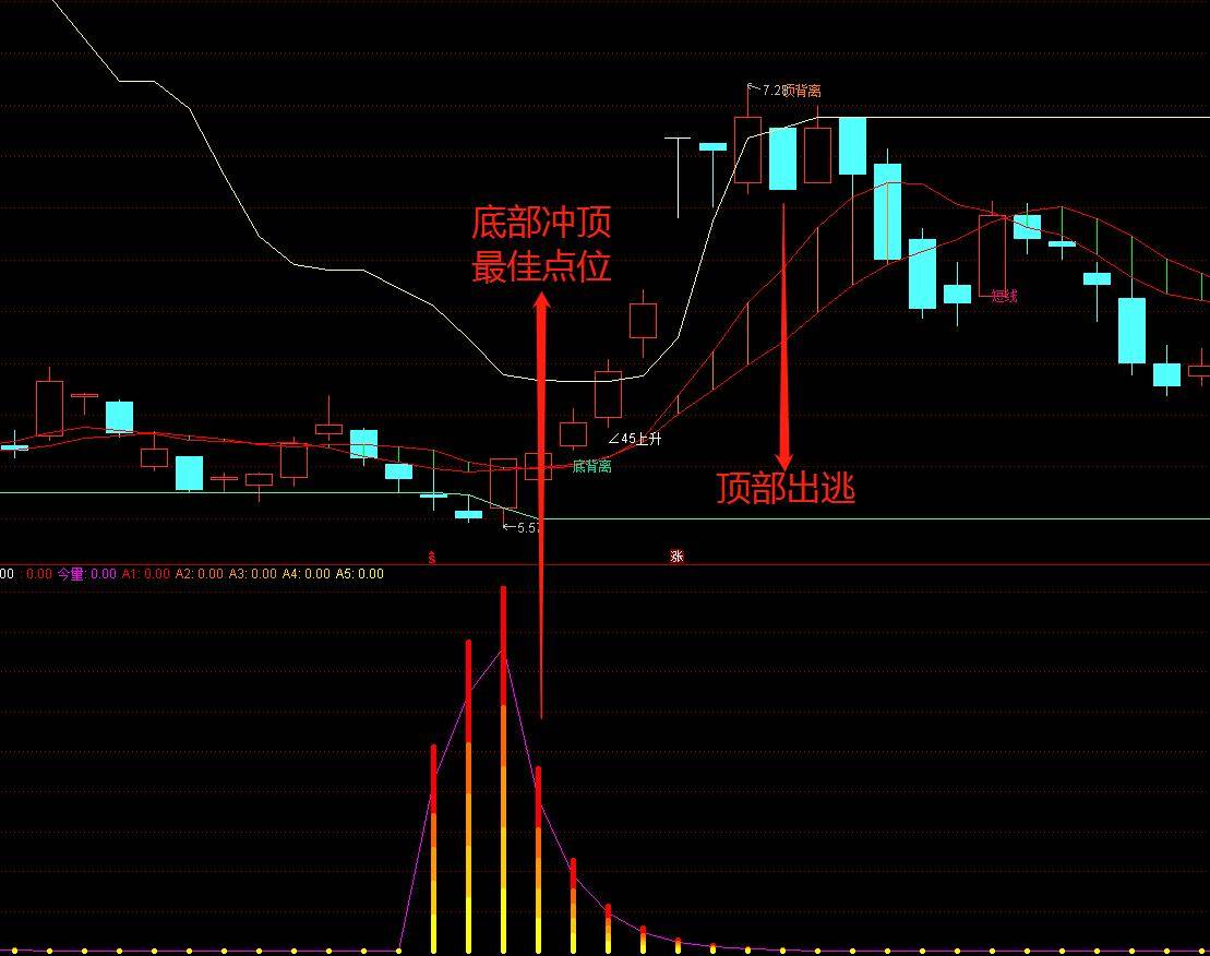 优品公式指标游资双轨整理大佬盯盘思路分析透吃个够