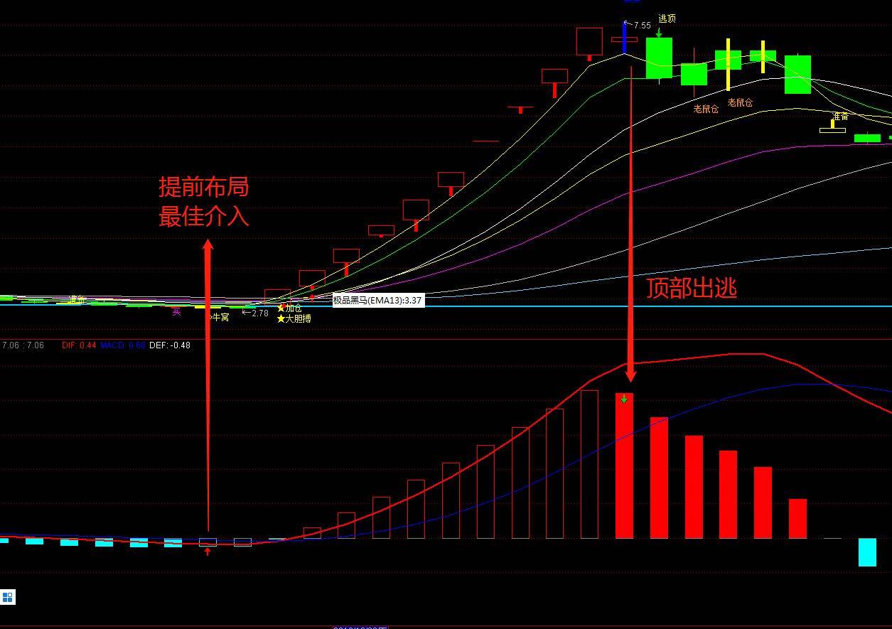 优品公式指标黑马拉升这样的多头共振拉升大黑马无处可逃