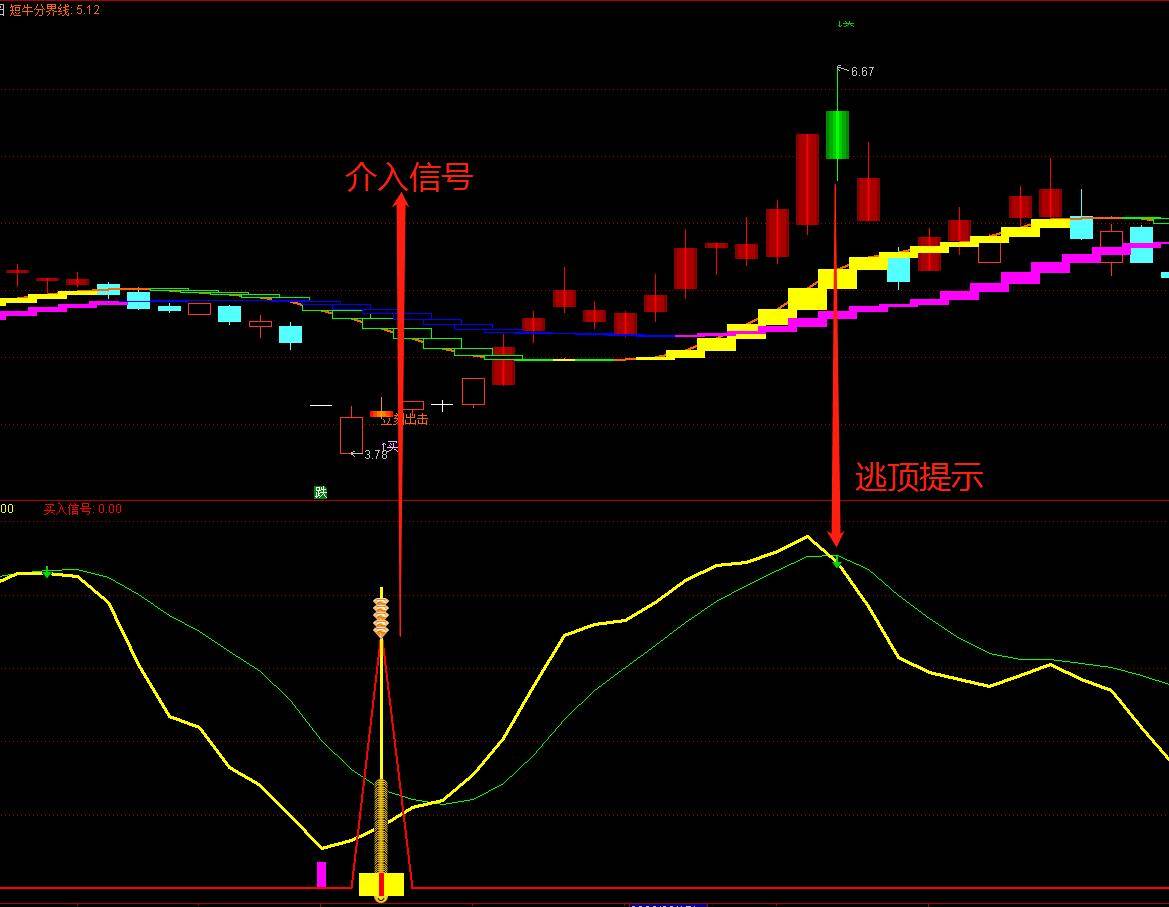 优品公式指标仙人指路精准安全可靠汇聚一身附公式码