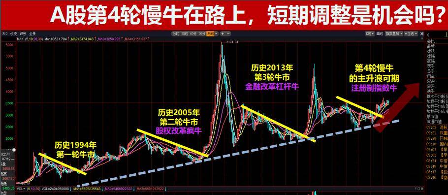 一个简单的寻找波段强势个股的方法三步锁定板块掘金