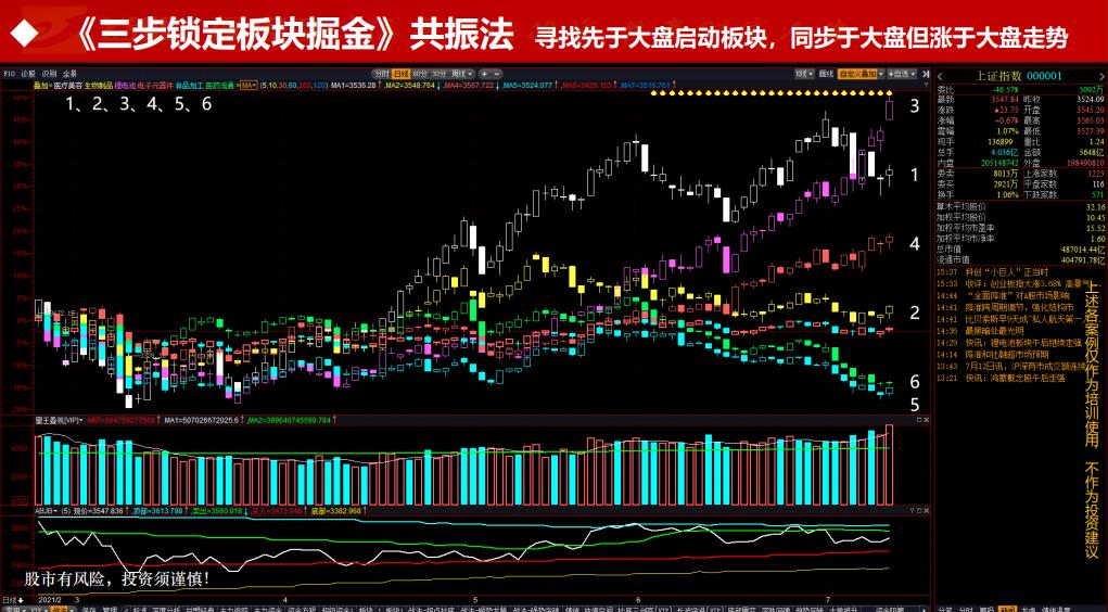 一个简单的寻找波段强势个股的方法三步锁定板块掘金