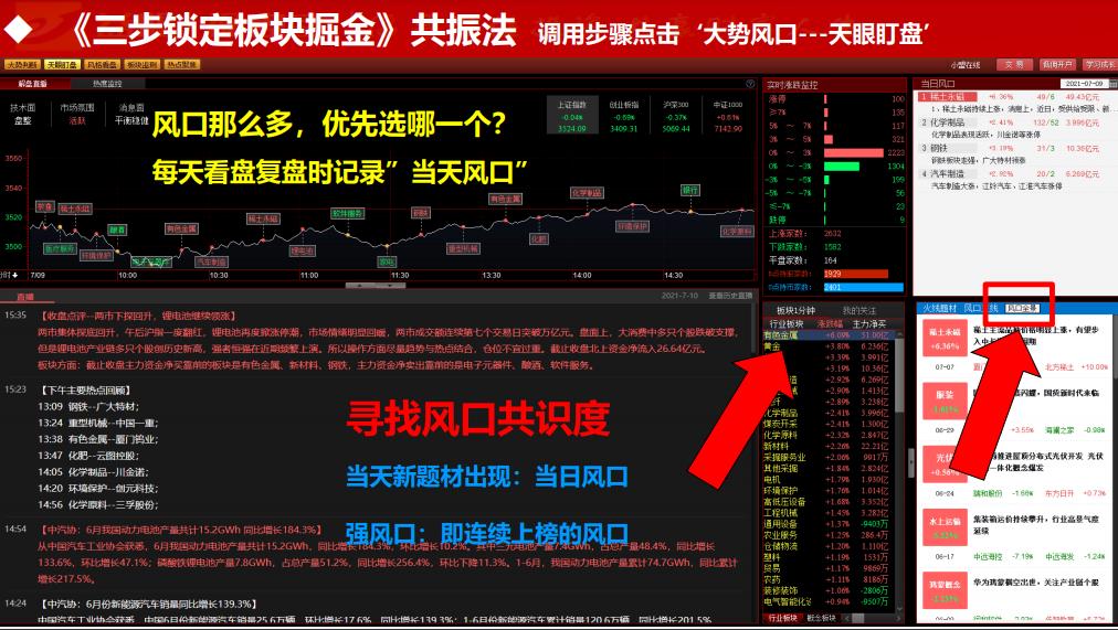 一个简单的寻找波段强势个股的方法三步锁定板块掘金