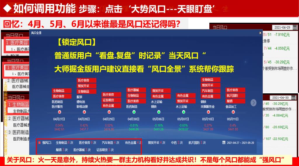 一个简单的寻找波段强势个股的方法三步锁定板块掘金