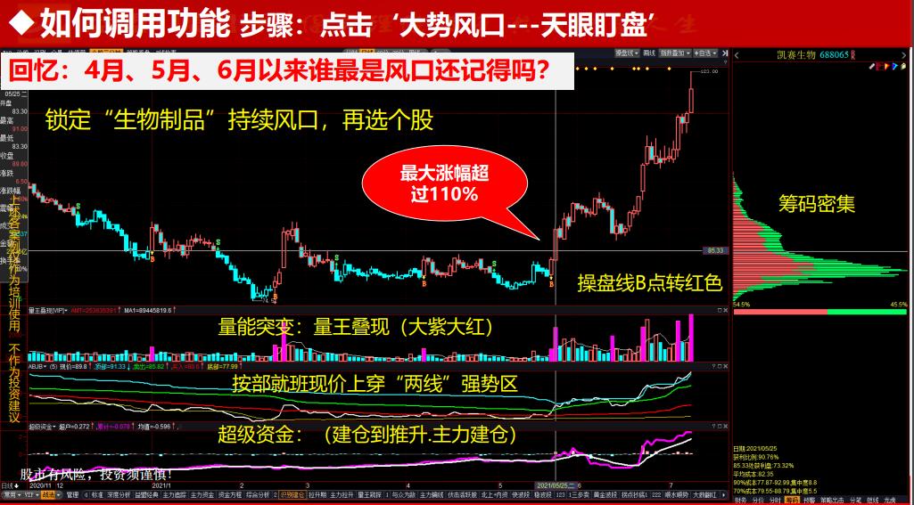 一个简单的寻找波段强势个股的方法三步锁定板块掘金