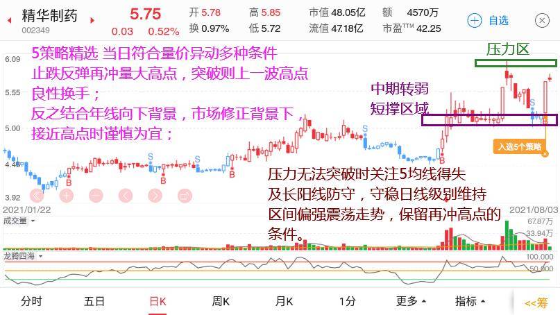 体系养成投资基础知识价量结构的深度解读