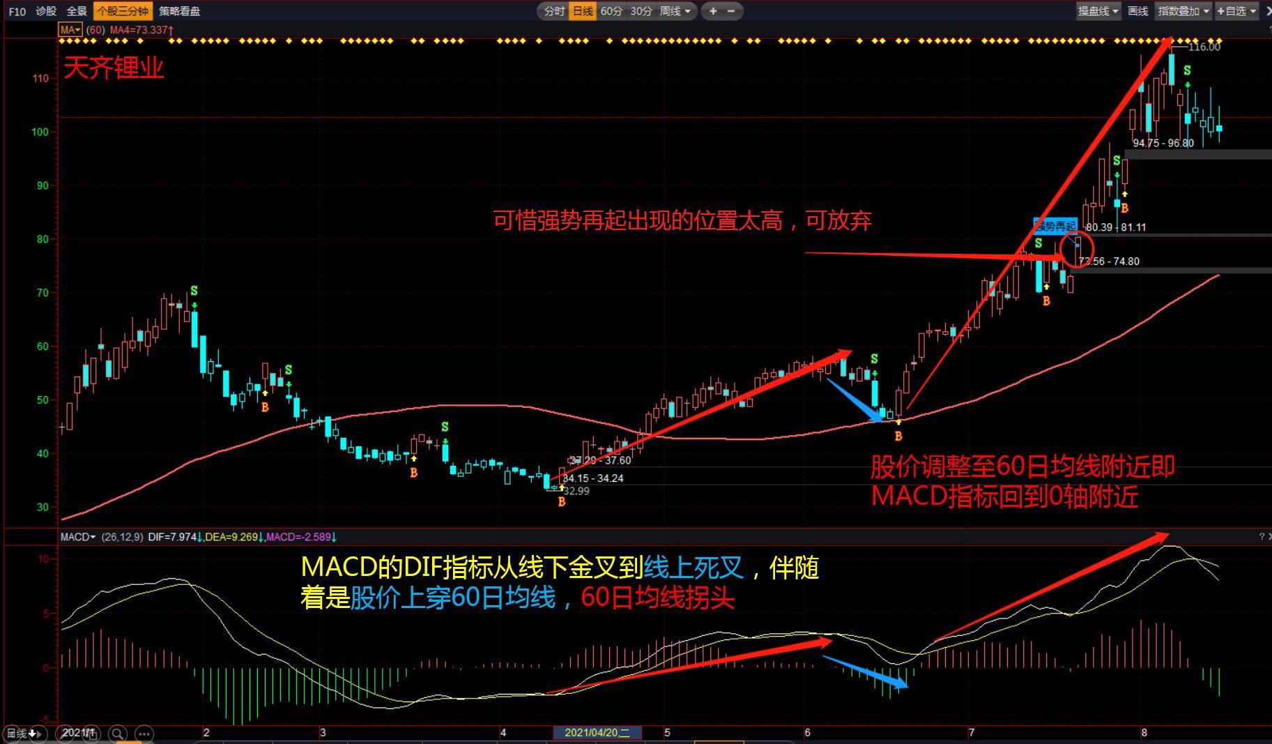 强势再起形态优选四要素MACD和60日均线量能与龙腾四海指标