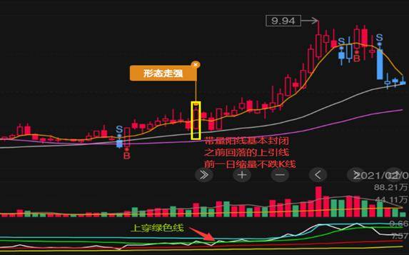 体系养成强势突破详解让你波段操作胜率更高
