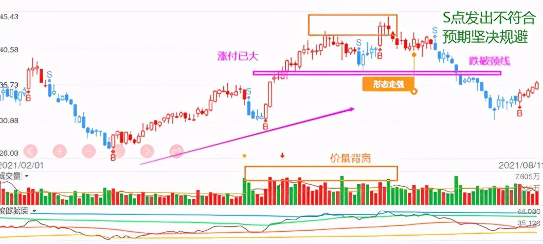 体系养成强势突破详解让你波段操作胜率更高
