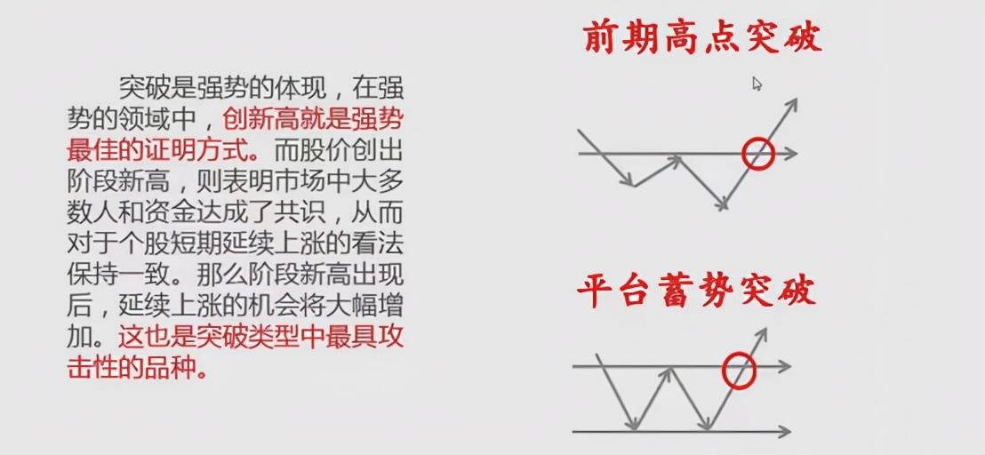 体系养成强势突破详解让你波段操作胜率更高