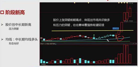 体系养成强势突破详解让你波段操作胜率更高