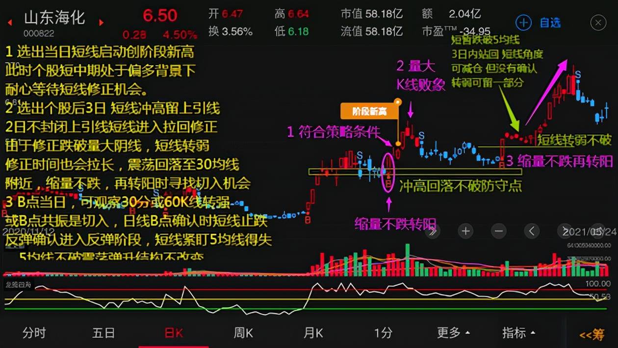 体系养成强势突破详解让你波段操作胜率更高