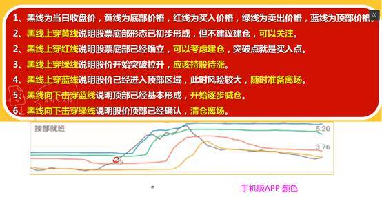 体系养成强势突破详解让你波段操作胜率更高