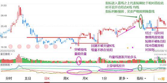 体系养成强势突破详解让你波段操作胜率更高