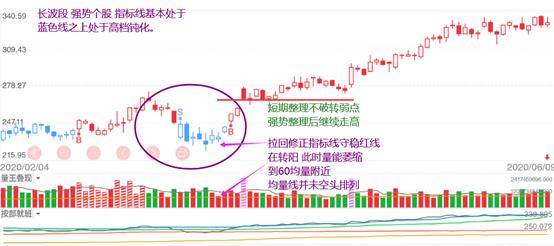 体系养成强势突破详解让你波段操作胜率更高