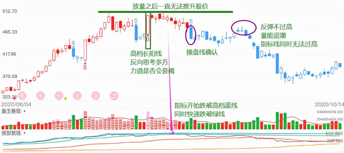 体系养成强势突破详解让你波段操作胜率更高