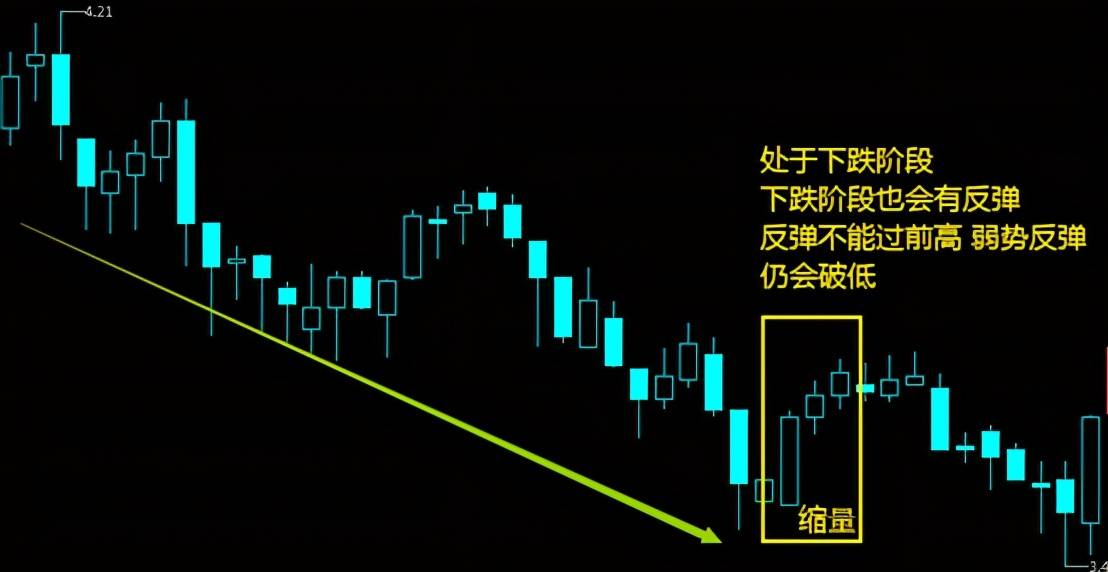 体系养成K线组合形态案例分享大敌当前最后吞噬底流星线
