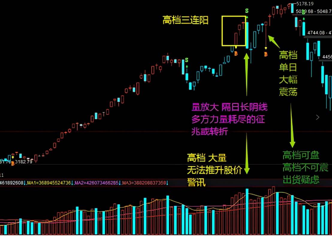 体系养成K线组合形态案例分享大敌当前最后吞噬底流星线