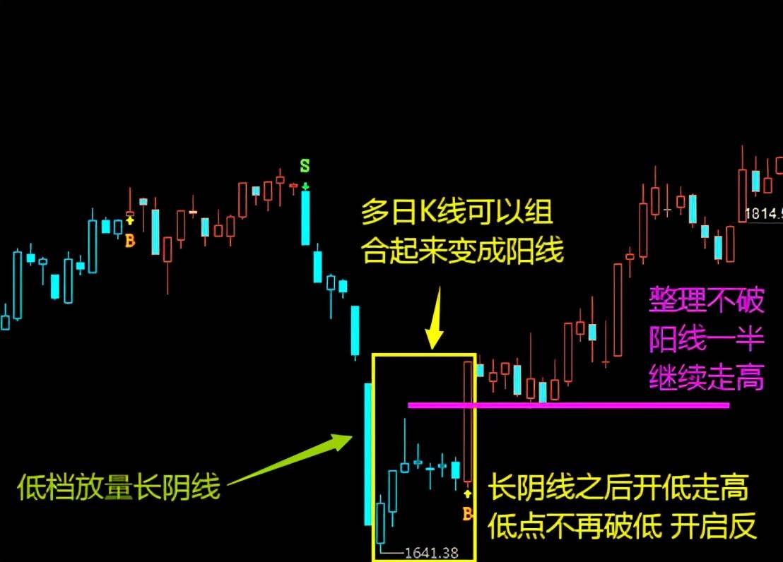 体系养成K线组合形态案例分享大敌当前最后吞噬底流星线