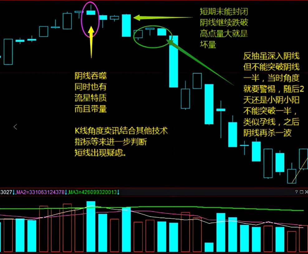 体系养成K线组合形态案例分享大敌当前最后吞噬底流星线