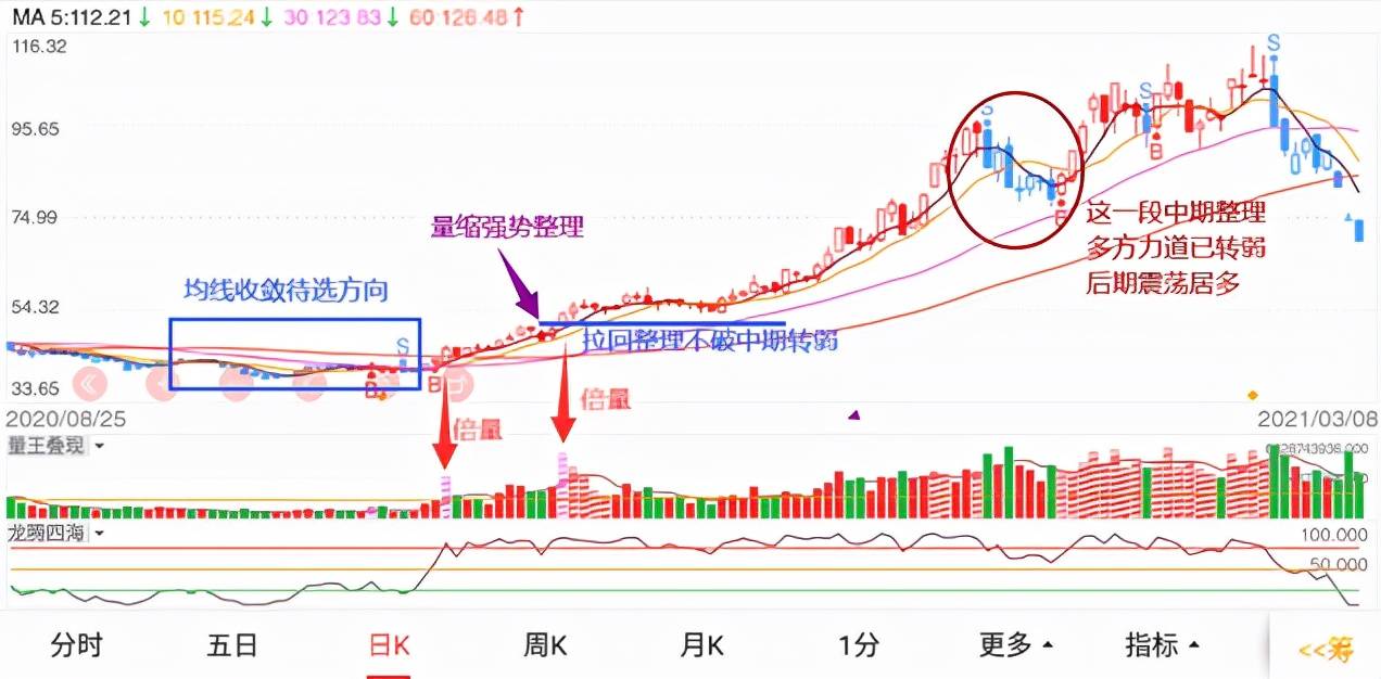 拐点抄底策略底部量变的特征及应用