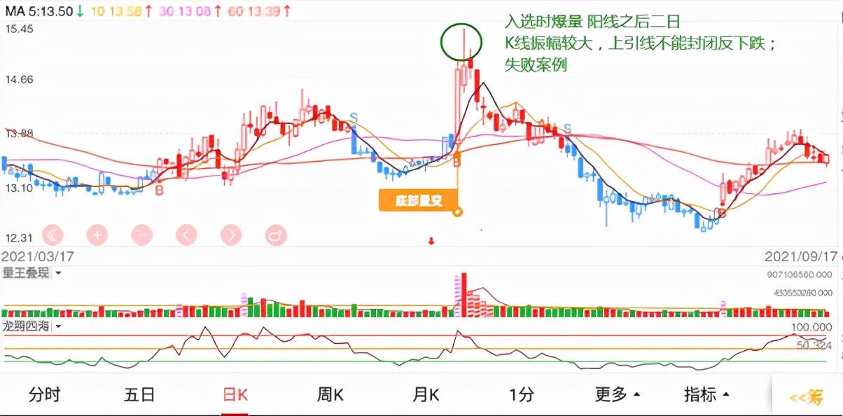 拐点抄底策略底部量变的特征及应用