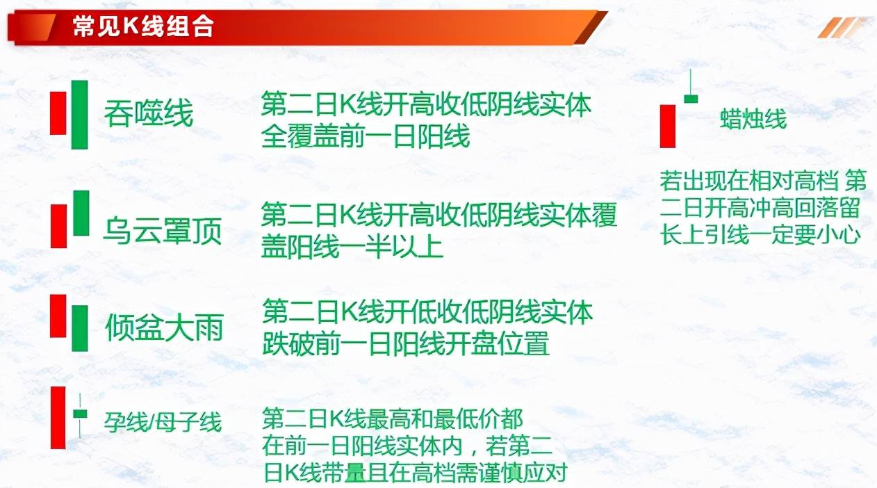 k线与5均线的使用技巧结合量能和均线提高判断效率！干货