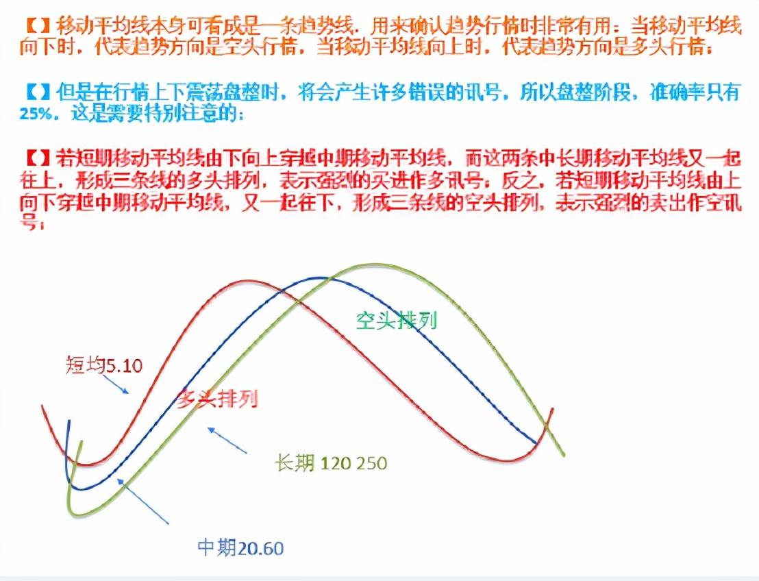 k线与5均线的使用技巧结合量能和均线提高判断效率！干货