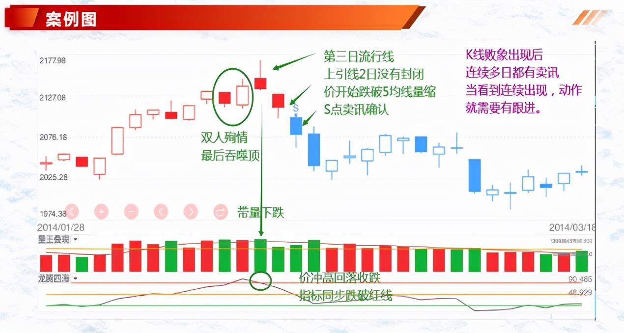 体系养成K线组合形态吞噬形态最后吞噬顶与低阴线吞噬