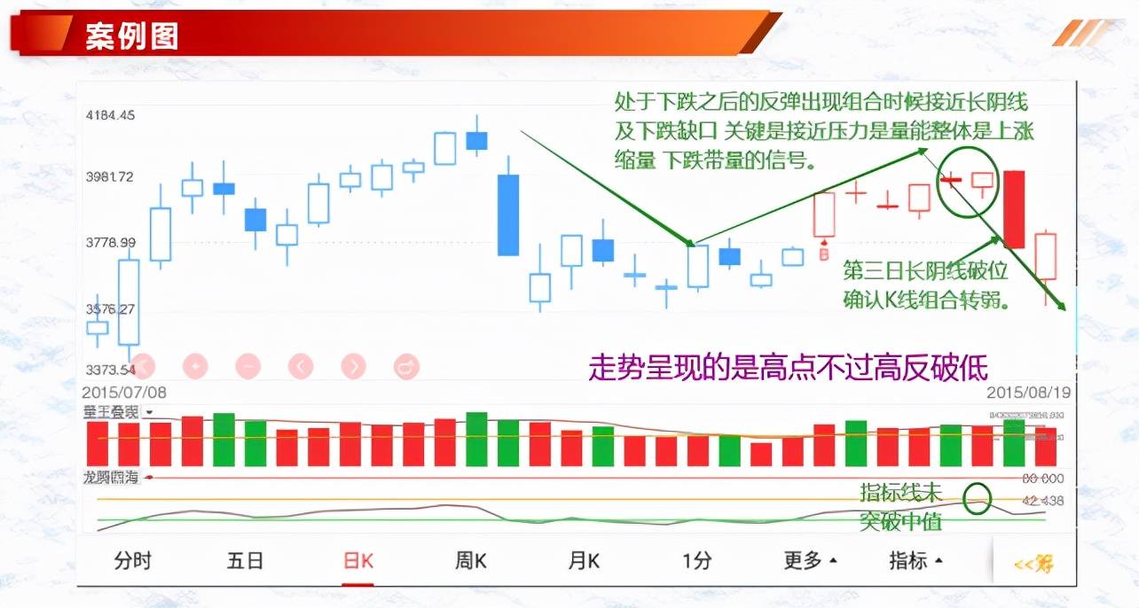 体系养成K线组合形态吞噬形态最后吞噬顶与低阴线吞噬