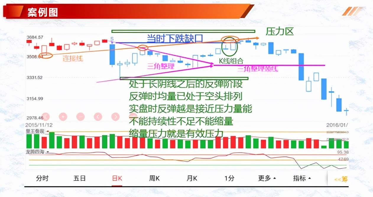 体系养成K线组合形态吞噬形态最后吞噬顶与低阴线吞噬