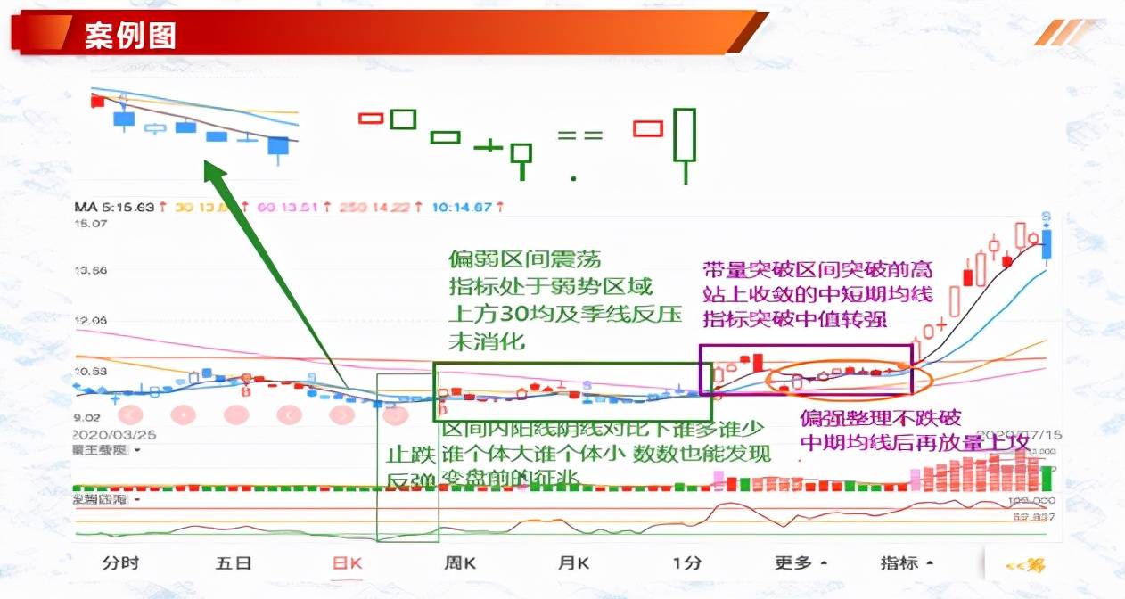 体系养成K线组合形态吞噬形态最后吞噬顶与低阴线吞噬